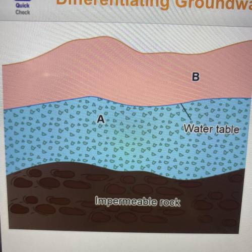 Use the drop-down menus to identify which

groundwater zones are labeled in the image.
Label A
Lab