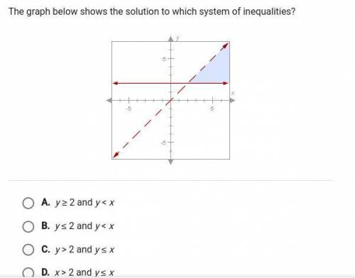The graph below shows the solution to which system of inequalities ?