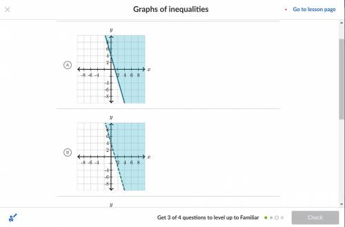 Which graph represents 7x+2y< 8