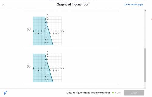 Which graph represents 7x+2y< 8