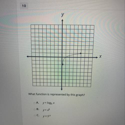 Х
What function is represented by this graph?
A. y = logs
B. y=x
DC. y=5x