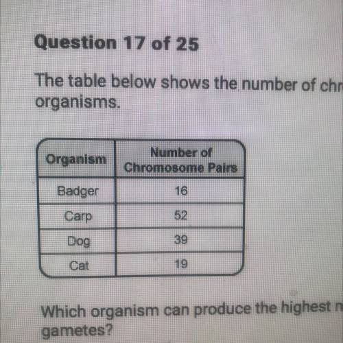 The table below shows the number of chromosome pairs for various

organisms.
Organism
Number of
Ch