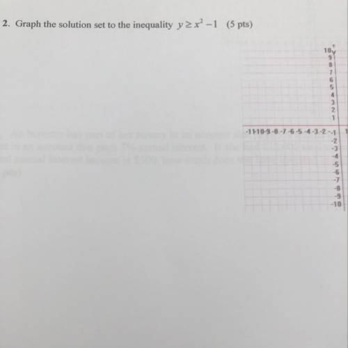 Graph the solution set to the inequality
