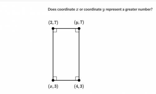 Does coordinate x or coordinate y represent a greater number?