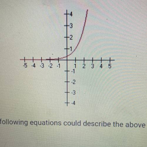Which one of the following equations could describe the above graph?

 
A. v=1.5^ (x+2) - 3
B. y= 2