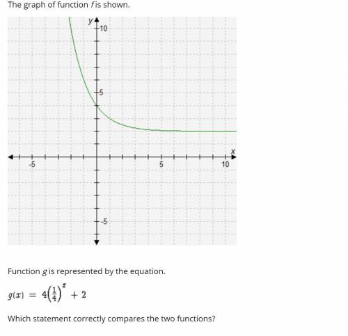 The graph of function f is shown. Function g is represented by the equation. Look at the graph and