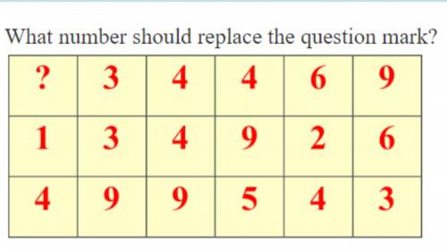 What number should replace the question mark?