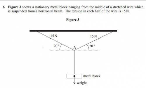 Figure 3 shows a stationary metal block hanging from the middle of a stretched wire which is suspen