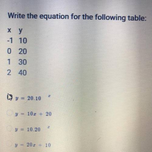 Write the equation for the following table: