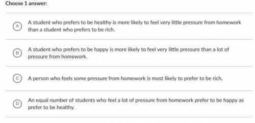 A survey asked students at Wilson Academy which status they would prefer—to be happy, healthy, or r