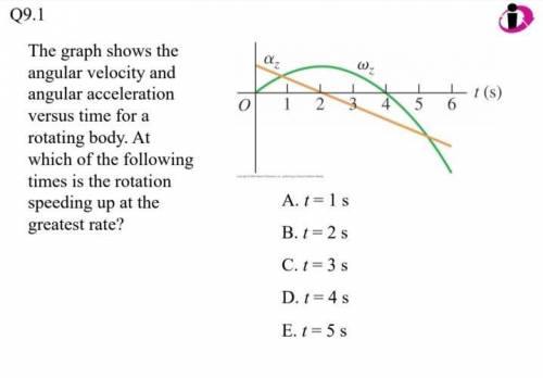 The graph shows the angular velocity and angular acceleration versus time for a rotating body. At w