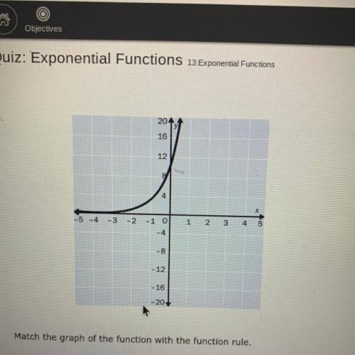 Match the graph of the function with the function rule. Please help!

A) y=1•4^x
B) y=3•10^x
C) y=