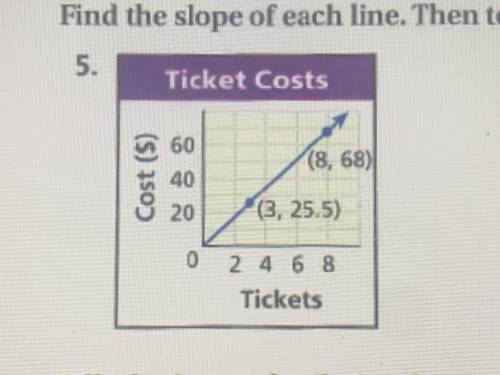 Find the slope of each line. Then tell what the slope represents.