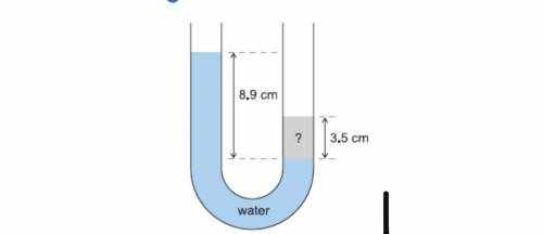 What is the density of the unknown fluid in Figure below? ρwater = 1000 kgm−3