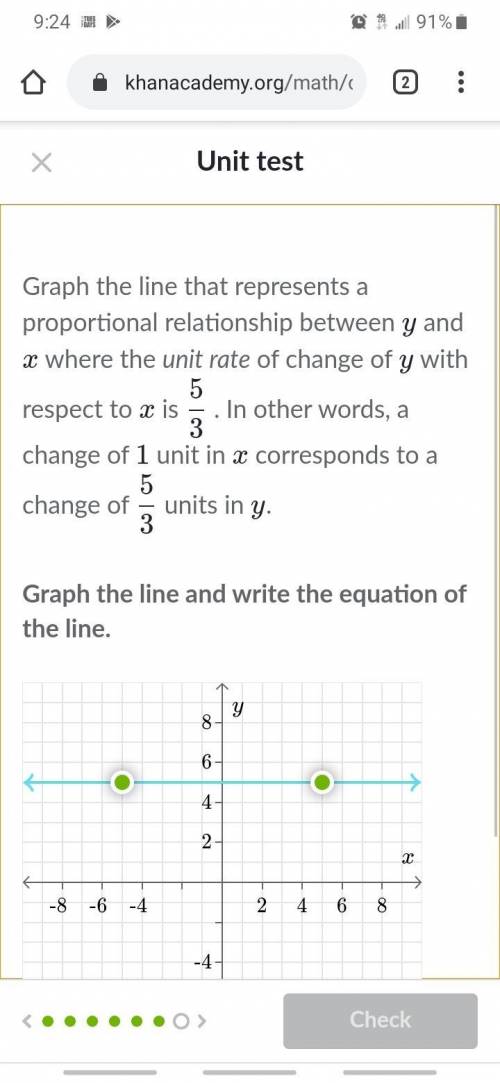 Graph the line that represents a proportional relationship between yyy and xxx where the unit rate