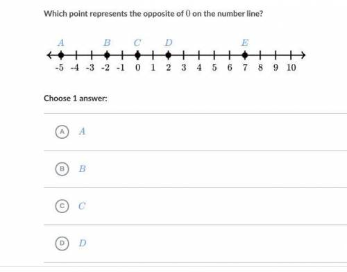 Which point represents the opposite of 0 on the number line? A B C D E