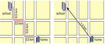 Randy is walking home from school. According to the diagram above, what is his total distance from