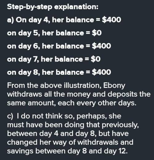 Ebony’s bank balance first reached $400 on Day 4. The last day her balance was $400 was Day 8.

(a)