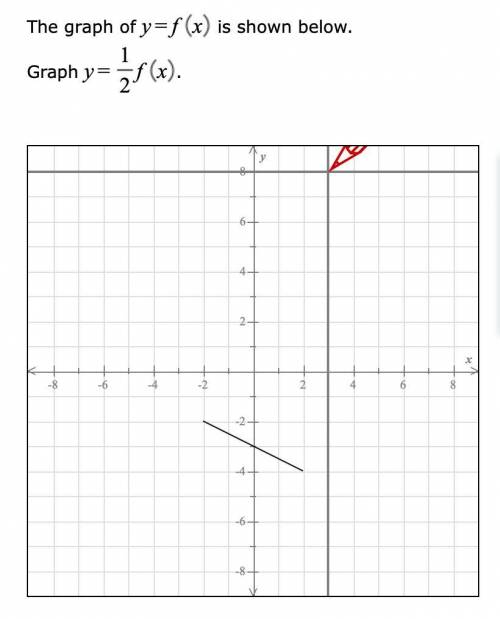 The graph of y=f(X) is shown below. Graph y=1/2f(x)