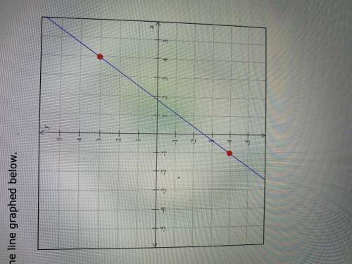 Find the slope of the line graphed below?