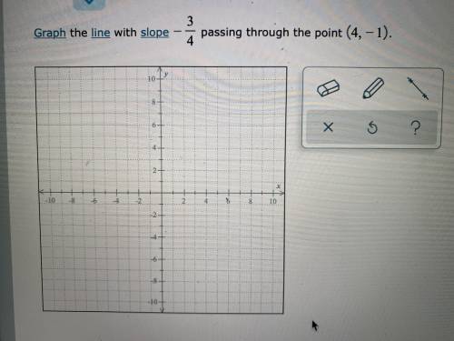Graph the line with the slope -3/4 passing through the point (4,-1)
