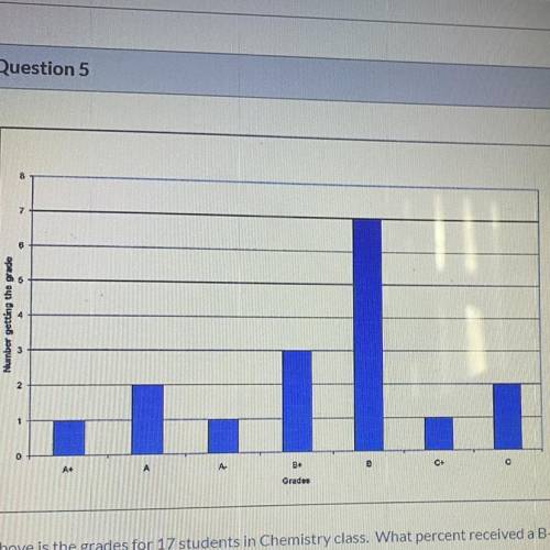 Question 5

Above is the grades for 17 students in Chemistry class. What percent received a B+? Ma