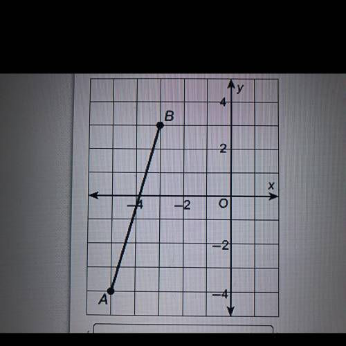 What are the coordinates of the point 3/4 of the way from A to B. I need this ASAP pls