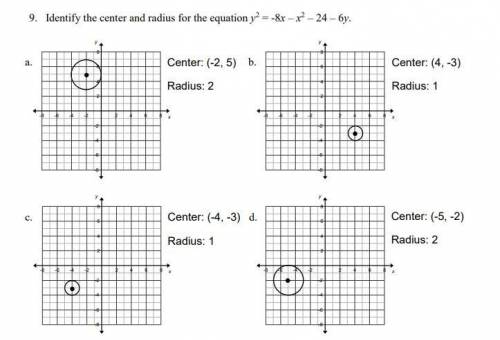 Identify the center and radius for the equation y2 = -8x – x2 – 24 – 6y.