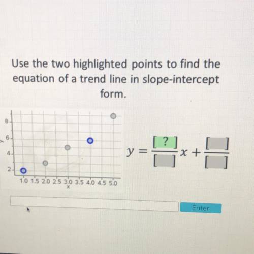 Use the two highlighted points to find the
equation of a trend line in slope-intercept
form.
