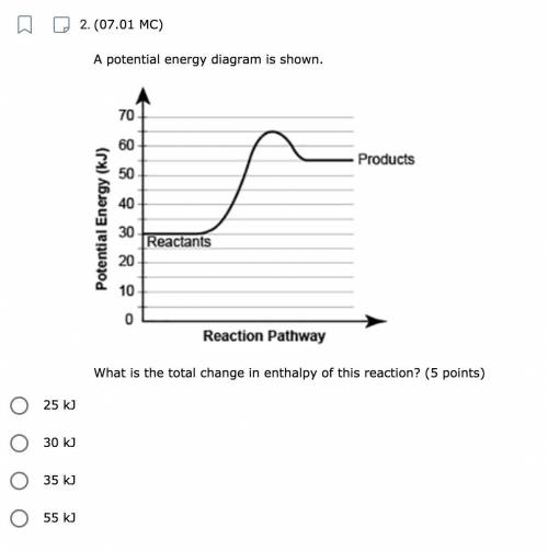 A potential energy diagram is shown. What is the total change in enthalpy of this reaction? A. 25 k