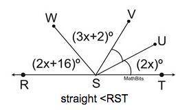 m∠RSW = 2x + 16; m∠WSV = 3x + 2 m∠UST = 2x; m∠VSU = m∠UST Find m∠WSV. please answer this geotemrty