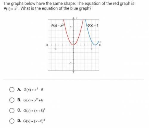 The graphs below have the same shape the equation of the red graph is f(x) =x^2. What is the equati