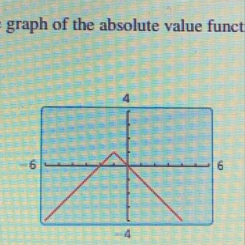 Write the equation of the absolute

value function whose graph is shown.
Use a graphing calculator