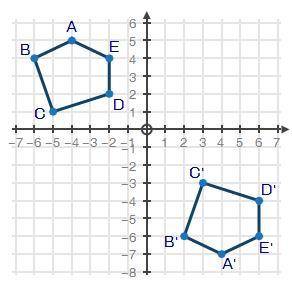 PLS HELP ILL DO ANYTHING

Pentagon ABCDE and pentagon A'B'C'D'E' are shown on the coordinate plane