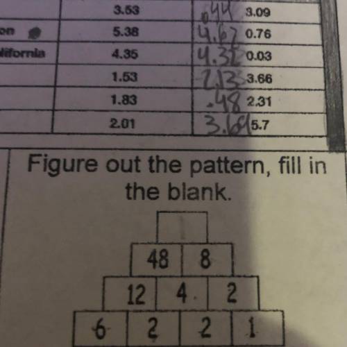 Figure out the pattern, fill in
the blank
