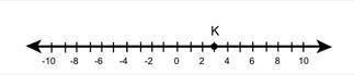 Point K on the number line shows Kelvin's score after the first round of a quiz: In round 2, he los
