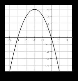 What is the domain and range of the graph below?