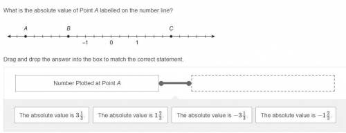 Help What is the absolute value of Point A labelled on the number line? Drag and drop the ans