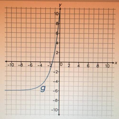 What is the range of exponential function g?

A. g(x) > -6
B. g(x) < 10
C. g(x) < 0
D. al