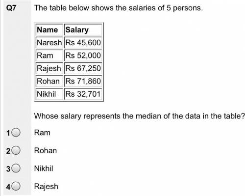 Who’s salary represents the median of the data in the table?