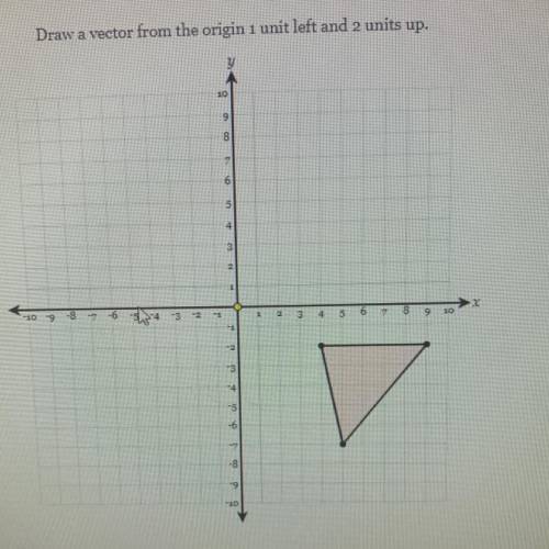 Translate the figure 1 unit left and 2 units up.

Draw a vector from the origin 1 unit left and 2