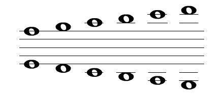 Which element of musical notation does this image display? A. quarter notes B. bass clef C. grand s