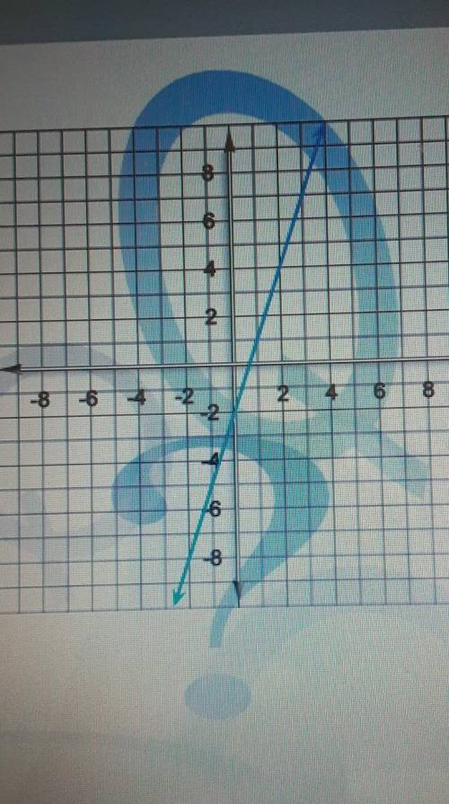 Find the Slope of the line on the graph. write your answer as a fraction or a whole number, not a m