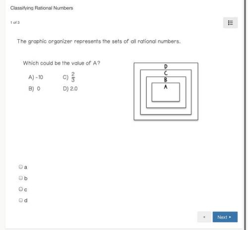 The graphic organizer represents the sets of all rational numbers. What could be the value of A