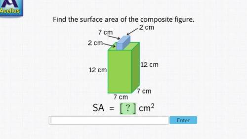 Can someone explain how to find the surface area to this composite figure.