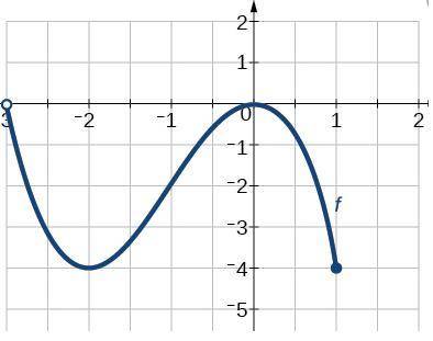 Find the domain and range of the function represented by the graph. A Domain: −3