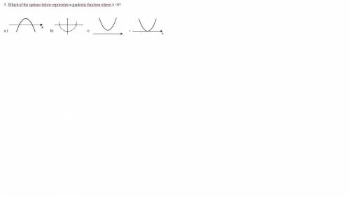 1. Sketch the graph of a negative quadratic function with ∆ <0. 2. Determine the roots of the eq