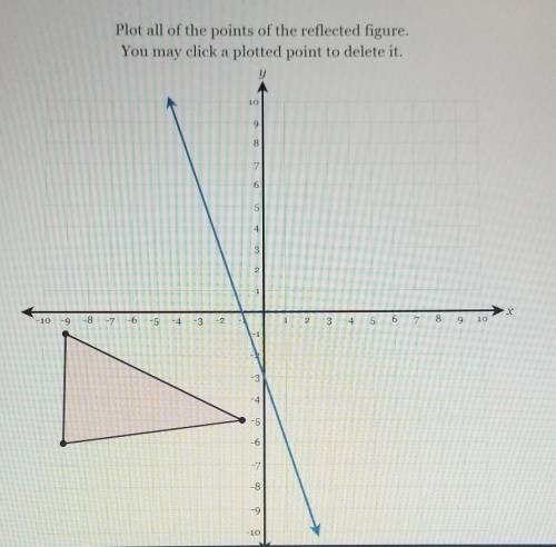 Please help! Reflect the figure over the line y = -3x – 3.