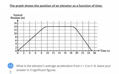 What is the elevator's average acceleration from t = 2 to t= 8? Leave your answer in 3 significant
