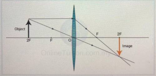 1. What is the name of 2F?

2.Using the diagram what is the name of the distance between O and 2F?